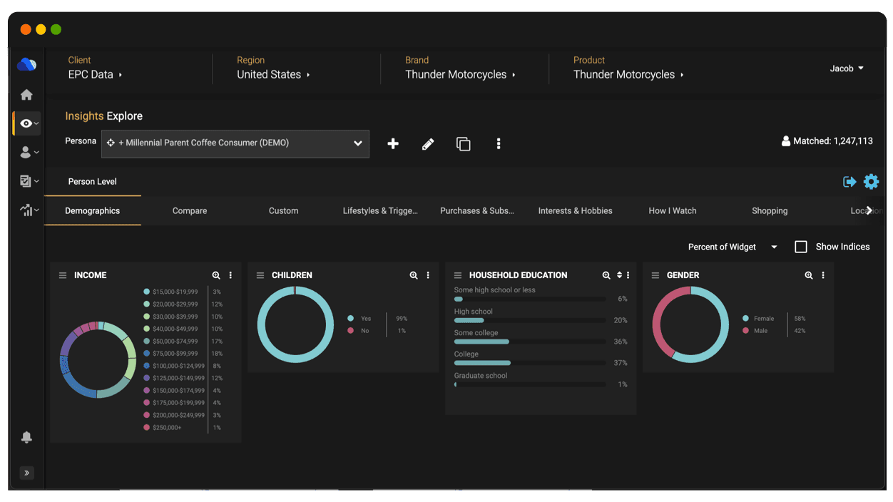 a computer screen shows a dashboard for insights explore